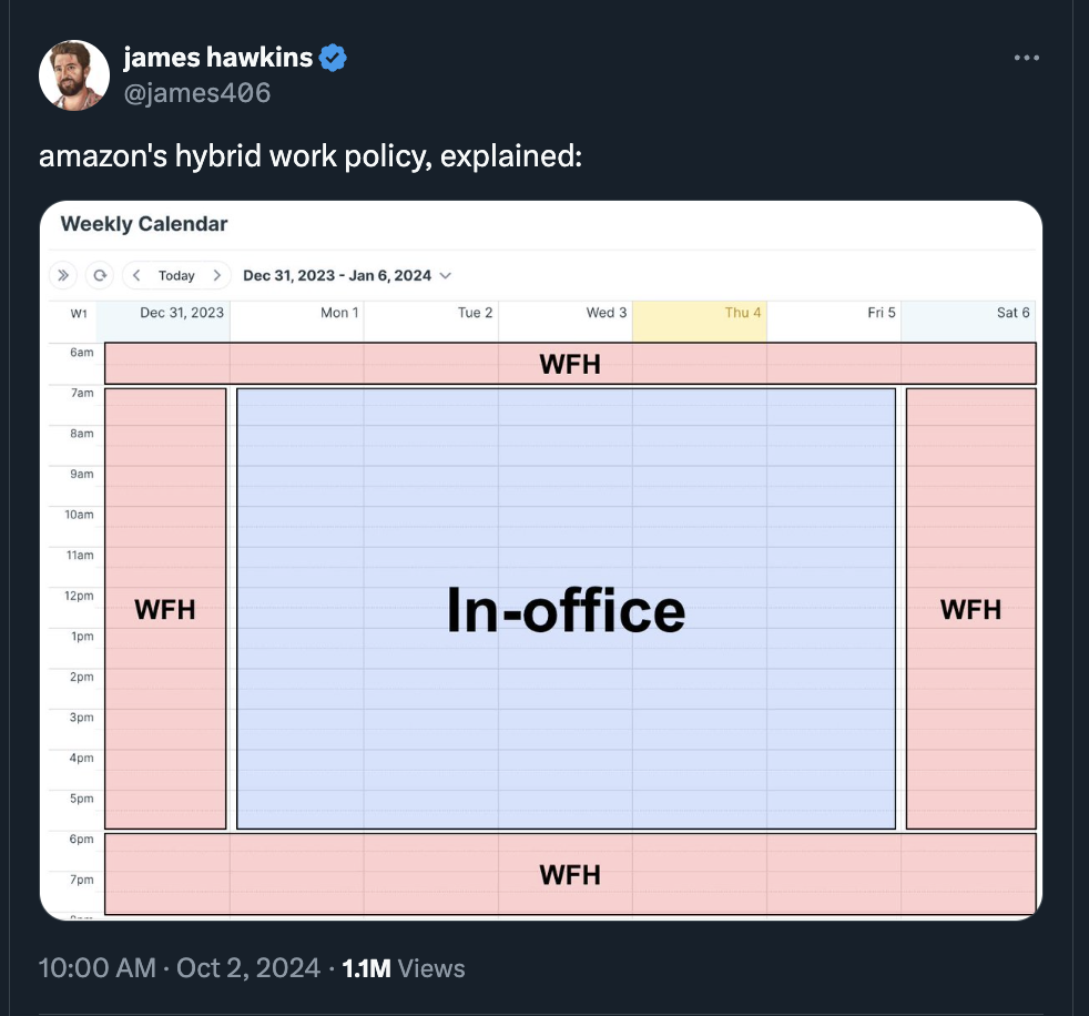 screenshot - james hawkins amazon's hybrid work policy, explained Weekly Calendar 0  W Mon 1 Tue 2 Wed 3 Thu Fri 5 Sat 6 6am 7am 8am 9am 10am 11am Wfh 12pm Wfh Inoffice Wfh 1pm 2pm 3pm 4pm 5pm 6pm 7pm 1.1M Views Wfh